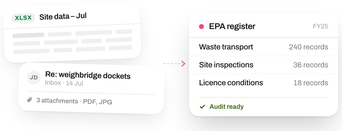 AI automation in Melbourne for EPA compliance: a site-data spreadsheet and an inbox of weighbridge dockets feeding an EPA register marked audit ready