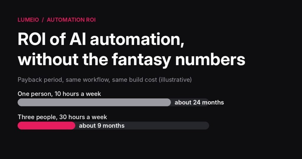 How to Calculate the ROI of AI Automation Without Making Up Fantasy Numbers